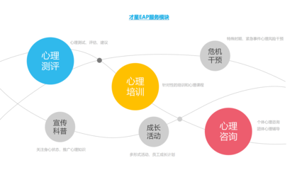 才星科技官網 專業人力資源解決方案，賦能企業高效發展